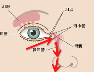 化學(xué)液體濺射過程圖片-紅安安全